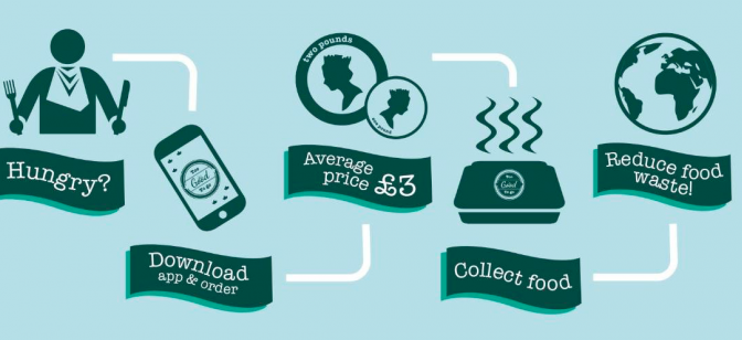 battle of the food waste: ‘Too good to go’